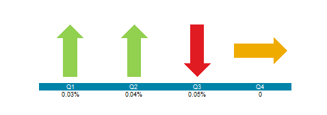 Quarter  Analysis.png